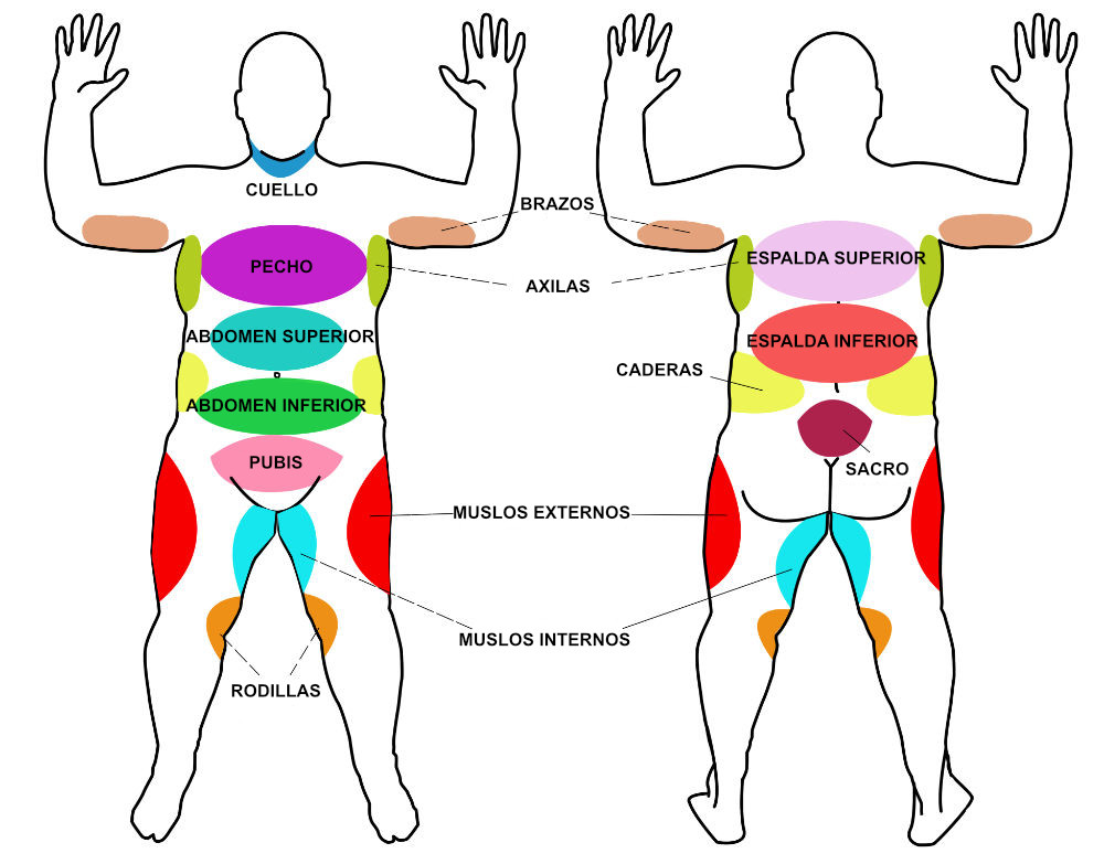 Áreas de tratamiento de liposucción